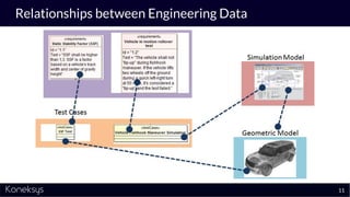 Relationships between Engineering Data
11
 