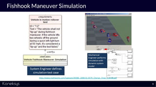 Fishhook Maneuver Simulation
http://www.mathworks.com/tagteam/49380_2008-01-0579_Cherian_Final_1.10.08.pdf
9
 