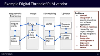 Achieving the Digital Thread through PLM and ALM Integration using OSLC ...
