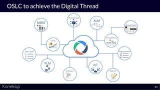 OSLC to achieve the Digital Thread
39
 