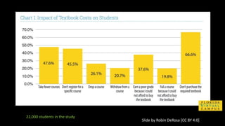 Slide by Robin DeRosa [CC BY 4.0]
22,000 students in the study
 