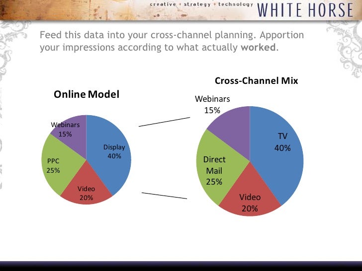 Achieving the Optimal B2B Media Media Mix