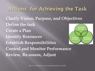 Clarify Vision, Purpose, and Objectives
Define the task
Create a Plan
Identify Resources
Establish Responsibilities
Control and Monitor Performance
Review, Re-assess, Adjust

           http://www.linkedin.com/pub/george-xintarakis/17/aa6/5b7
 
