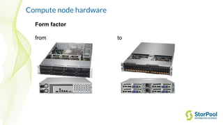 Compute node hardware
Form factor
from to
 