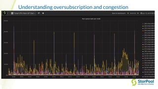 Understanding oversubscription and congestion
 