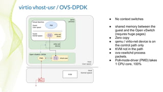 virtio vhost-usr / OVS-DPDK
● No context switches
● shared memory between the
guest and the Open vSwitch
(requres huge pages)
● Zero copy
● qemu / virtio-net device is on
the control path only
● KVM not in the path
● ovs-vswitchd process
packets.
● Poll-mode-driver (PMD) takes
1 CPU core, 100%
 
