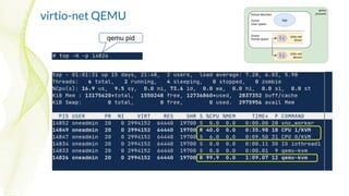 virtio-net QEMU
qemu pid
 