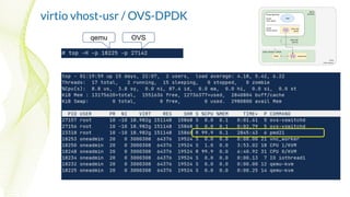virtio vhost-usr / OVS-DPDK
qemu OVS
 