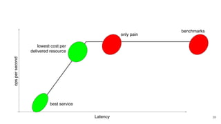 Latency
opspersecond
best service
lowest cost per
delivered resource
only pain
39
benchmarks
 