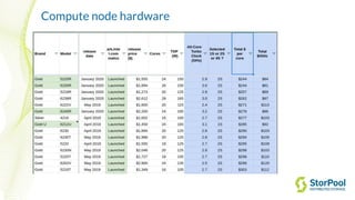 Compute node hardware
 