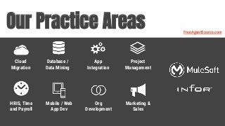 Our Practice Areas
Cloud
Migration
Database /
Data Mining
Project
Management
HRIS, Time
and Payroll
App
Integration
Mobile...