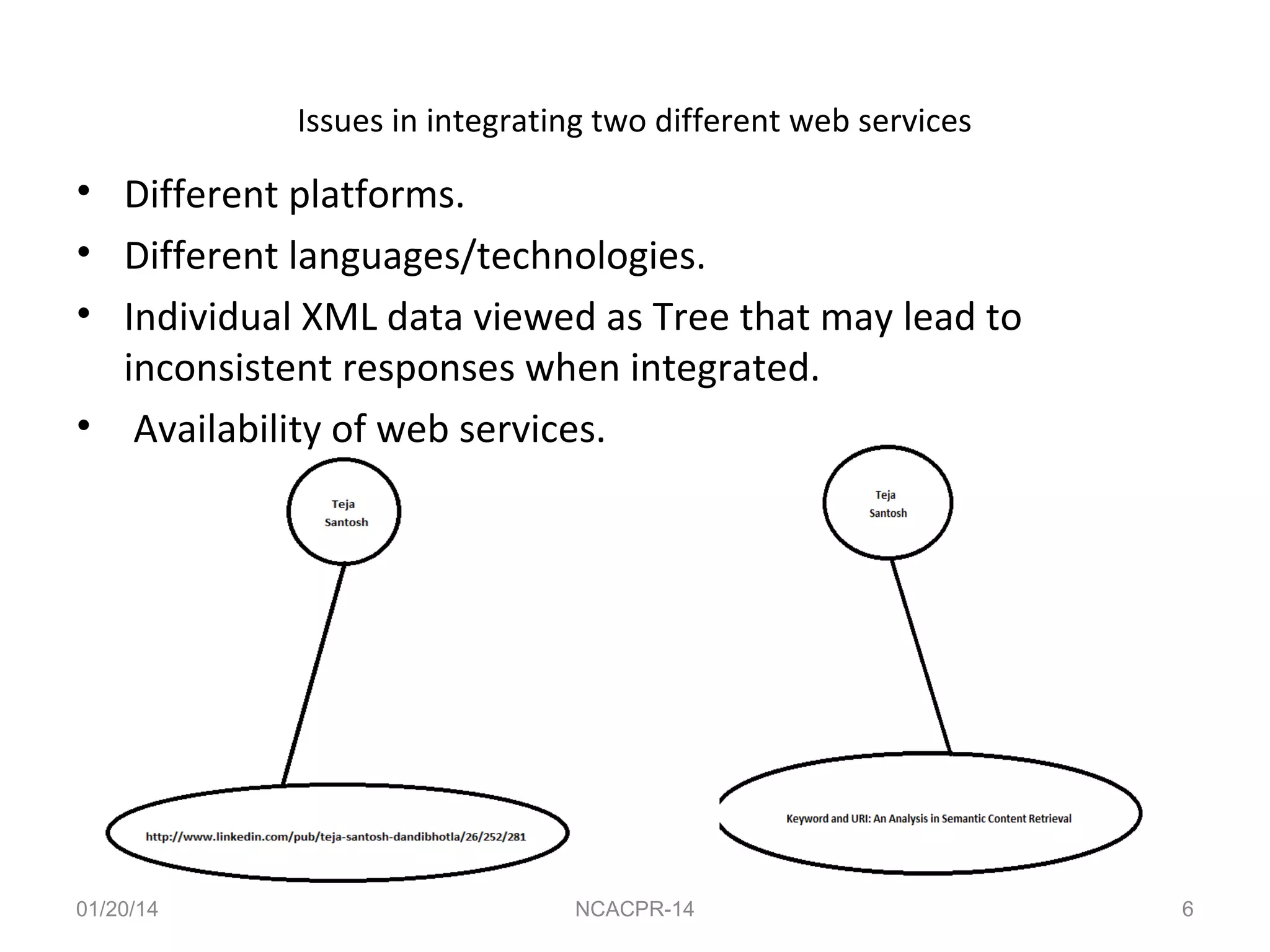 Issues in integrating two different web services

• Different platforms.
• Different languages/technologies.
• Individual XML data viewed as Tree that may lead to
inconsistent responses when integrated.
• Availability of web services.

01/20/14

NCACPR-14

6

 