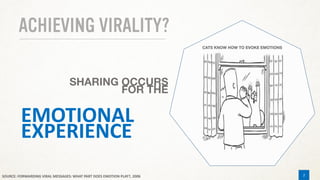 2
ACHIEVING VIRALITY?
EMOTIONAL
EXPERIENCE
2SOURCE: FORWARDING VIRAL MESSAGES: WHAT PART DOES EMOTION PLAY?, 2006
 