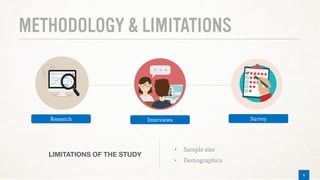 6
METHODOLOGY & LIMITATIONS
• Sample size
• Demographics
Research Interviews Survey
6
 