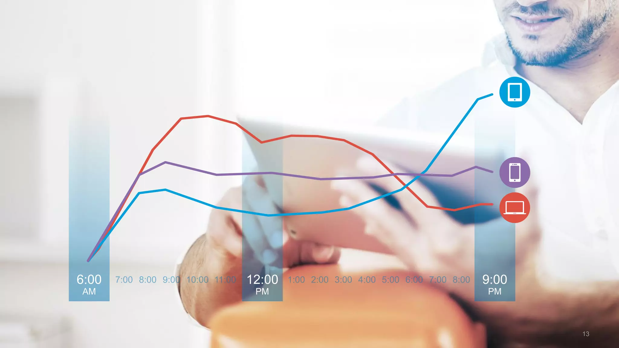 13
12:00
PM
6:00
AM
9:00
PM
 
