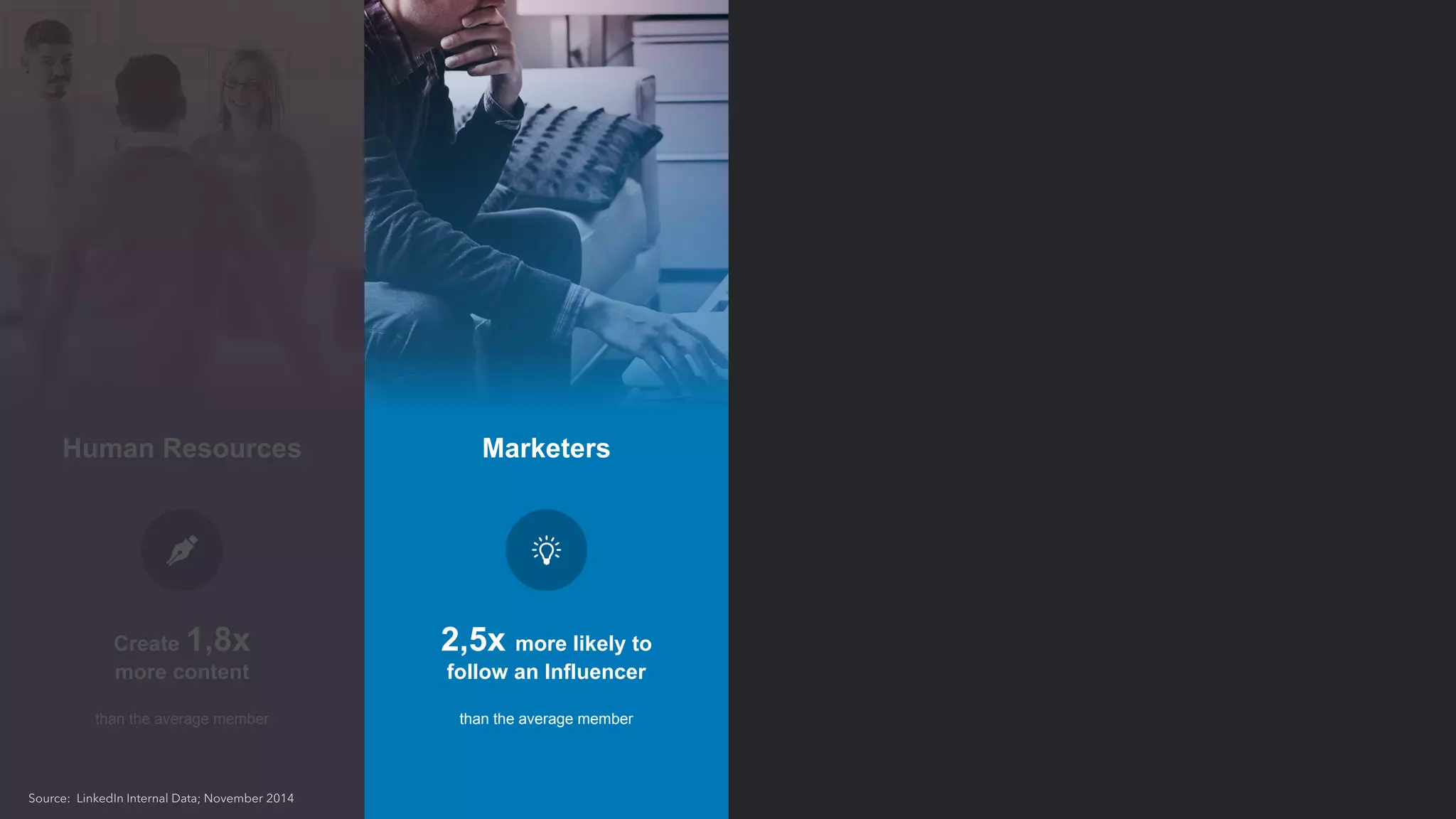 Human Resources
Create 1,8x
more content
than the average member
Sales Professionals
30%
more active on Mobile
than the average member
Marketers
2,5x more likely to
follow an Influencer
than the average member
IT Pros
4x
more connected
than the average member
Source: LinkedIn Internal Data; November 2014
 