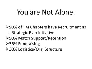 You are Not Alone.
90% of TM Chapters have Recruitment as
a Strategic Plan Initiative
50% Match Support/Retention
35% Fundraising
30% Logistics/Org. Structure
 