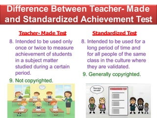 Difference Between Teacher- Made
and Standardized Achievement Test
Teacher- Made Test
8. Intended to be used only
once or twice to measure
achievement of students
in a subject matter
studied during a certain
period.
9. Not copyrighted.
Standardized Test
8. Intended to be used for a
long period of time and
for all people of the same
class in the culture where
they are validated.
9. Generally copyrighted.
 