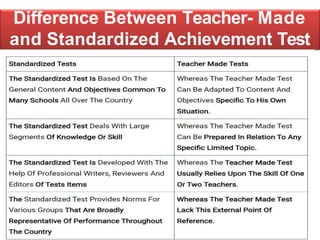 Difference Between Teacher- Made
and Standardized Achievement Test
 