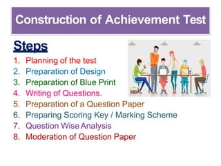 Construction of Achievement Test
Steps
1. Planning of the test
2. Preparation of Design
3. Preparation of Blue Print
4. Writing of Questions.
5. Preparation of a Question Paper
6. Preparing Scoring Key / Marking Scheme
7. Question Wise Analysis
8. Moderation of Question Paper
 