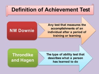 Definition of Achievement Test
NM Downie
Any test that measures the
accomplishments of an
individual after a period of
training or learning
Throndike
and Hagen
The type of ability test that
describes what a person
has learned to do
 
