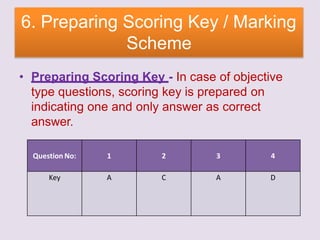 6. Preparing Scoring Key / Marking
Scheme
• Preparing Scoring Key - In case of objective
type questions, scoring key is prepared on
indicating one and only answer as correct
answer.
Question No: 1 2 3 4
Key A C A D
 
