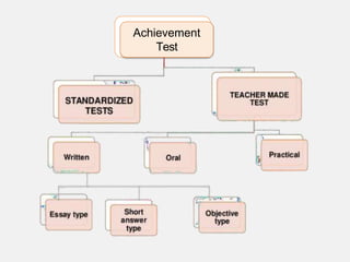 Achievement
Test
 
