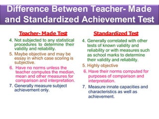 Difference Between Teacher- Made
and Standardized Achievement Test
Teacher- Made Test
4. Not subjected to any statistical
procedures to determine their
validity and reliability.
5. Maybe objective and may be
essay in which case scoring is
subjective.
6. Have no norms unless the
teacher computes the median,
mean and other measures for
comparison and interpretation.
7. Generally measure subject
achievement only.
Standardized Test
4. Generally correlated with other
tests of known validity and
reliability or with measures such
as school marks to determine
their validity and reliability.
5. Highly objective
6. Have their norms computed for
purposes of comparison and
interpretation.
7. Measure innate capacities and
characteristics as well as
achievement.
 
