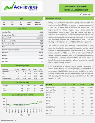 Achiievers Equities Ltd
Y/E Mar FY13A FY14A FY15E FY16E
Revenue (`bn) 4,617.8 4,883.4 5,323.0 5,961.7
Net Profit (`bn) 44.5 70.9 98.7 139.4
Share Capital
(`bn)
24.3 24.3 24.3 24.3
EPS (`) 18.3 29.2 40.7 57.4
PE (x) 18.4 11.6 8.3 5.9
P/BV (x) 1.3 1.2 1.1 1.0
EV/EBIDTA(x) 7.7 6.8 5.3 4.1
RoCE (%) 10.8 11.3 13.1 16.0
RoE (%) 7.1 10.4 13.4 17.2
 During FY14, Indian Oil Corporation (IOC) witnessed 59% YoY
rise in net profit to `70.9 bn on account of budgetary support of
`371.8 bn in FY14 and a discount of `346.7 bn. The
improvement in refining margins could create value for
shareholders, going forward. Thus, we believe that with an
enhanced & intense focus on efficiency improvement and cost
optimization, coupled with a country wide reach of its refining
and marketing network, IOC is expected to post 13.1% and
20.3% growth in bottom-line in FY15E and FY16E, respectively.
 The continuous diesel price hikes by 50 paise/month to bring
down the diesel under-recovery will improve the working capital
scenario of the company and is expected to result in a reduction
in interest cost from `59.1 bn in FY14 to `39.7 bn in FY16E. We
believe that diesel prices are likely to be completely deregulated
over the next 12 months. We expect that IOC is well placed to
benefit from diesel deregulation reform, which in turn would
lead to higher earnings visibility.
 IOC’s new refinery at Paradip, with a refining capacity of 15
million metric tonnes per annum (mmtpa), is expected to be
commissioned by H2FY15E, which in turn would lead to higher
earnings performance. Initially, the refinery is expected to run at
60% capacity and the company is expected to reach the 100%
capacity by FY16.
-Achiievers Research-
Indian Oil Corporation Ltd
Investment RationaleBUY
Stock Details
Mkt. Cap (` bn) 820.6
Enterprise Value (` bn) 1,153.9
52 week H/L (`) 385.0/186
Decline from 52 WH (%) 12.2
Rise from 52 WL (%) 81.7
Beta 1.8
3 months avg. Volume (Lakh) 1.3
Bloomberg IOC:IN
Reuters IOC.BO
BSE Code 530965
NSE Code IOC
50
100
150
200
Jul-13
Aug-13
Sep-13
Oct-13
Nov-13
Dec-13
Jan-14
Feb-14
Mar-14
Apr-14
May-14
Jun-14
Jul-14
Nifty IOC
1 yr Price Chart of Stock and Nifty
Shareholding Pattern
Particular 14-Jun 14-Mar Var 13-Dec Var
Promoters 68.57 68.57 0 78.92 (10.35)
DIIs 4.58 4.79 (0.21) 4.41 0.17
FIIs 2.41 2.18 0.23 2.13 0.28
Public & Others 24.44 24.46 (0.02) 14.54 9.9
1 Yr Stock with Nifty
Y/e (Mar) 1M 3M 6M 12M
IOC 0.9 28.9 59.5 50.8
NIFTY 1.2 14.2 20.7 26.9
16th
July 2014
CMP TP SL Return Duration
338 405 305 ~20% 12 months
 