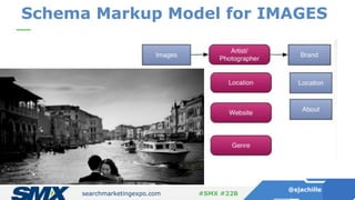 searchmarketingexpo.com
@sjachille
#SMX #22B
Schema Markup Model for IMAGES
 
