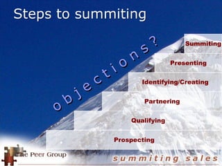Steps to summiting
Prospecting
Partnering
Qualifying
Identifying/Creating
Presenting
Summiting
 