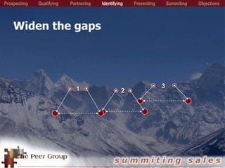 Widen the gaps
Prospecting PartneringQualifying Identifying Presenting Summiting Objections
1 2
3
 