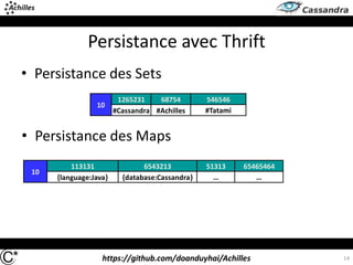 https://github.com/doanduyhai/Achilles 14
Persistance avec Thrift
• Persistance des Sets
10
1265231 68754 546546
#Cassandra #Achilles #Tatami
• Persistance des Maps
10
113131 6543213 51313 65465464
{language:Java} {database:Cassandra} … …
 
