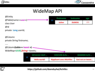 https://github.com/doanduyhai/Achilles
WideMap API
19
@Entity
@Table(name=«user»)
class User
@Id
private Long userId;
@Column
private String firstname;
…..
@Column(table=« tweet »)
WideMap<UUID,String> tweets;
10
067e6162-3b6f-… 54947df8-0e9e-… 38400000-8cf0-…
Hello world! #IppEvent avec #Achilles Ceci est un tweet...
10
firstname lastname age
Julien DUBOIS ???
 