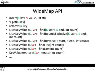https://github.com/doanduyhai/Achilles
WideMap API
• insert(K key, V value, int ttl)
• V get(K key)
• remove(K key)
• List<KeyValue<K, V>> find(K start, K end, int count)
• List<KeyValue<K, V>> findBoundsExclusive(K start, K end,
int count)
• List<KeyValue<K, V>> findReverse(K start, K end, int count)
• List<KeyValue<K,V>> findFirst(int count)
• List<KeyValue<K,V>> findLast(int count)
• KeyValueIterator<K,V> iterator(int count)
• ...
20
 