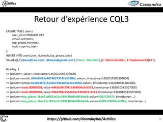 https://github.com/doanduyhai/Achilles
Retour d’expérience CQL3
CREATE TABLE users (
user_id int PRIMARY KEY,
emails set<text>,
top_places list<text>,
todo map<int, text>
);
INSERT INTO users(user_id,emails,top_places,todo)
VALUES(1,{'ddoan@test.com','dhdoan@gmail.com'},['Paris','Chatillon’],{1:'Demo Achilles', 2:'Implement CQL3'});
RowKey: 1
=> (column=, value=, timestamp=1362010585307000)
=> (column=emails:64646f616e40746573742e636f6d,value=, timestamp=1362010585307000)
=> (column=emails:6468646f616e40676d61696c2e636f6d,value=, timestamp=1362010585307000)
=> (column=todo:00000001,value=44656d6f20416368696c6c6573, timestamp=1362010585307000)
=> (column=todo:00000002,value=496d706c656d656e742043514c33,timestamp=1362010585307000)
=> (column=top_places:16ae51c0813c11e289730dd4d81b4c6b,value=5061726973, timestamp=….)
=> (column=top_places:16ae51c1813c11e289730dd4d81b4c6b,value=43686174696c6c6f6e, timestamp=…)
38
 