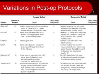 Variations in Post-op Protocols
 