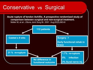 Conservative vs Surgical
Acute rupture of tendon Achillis. A prospective randomised study of
comparison between surgical and non-surgical treatment.
Moller M, et al. J Bone Joint Surg Br. 2001 Aug;83(5):863-8
112 patients
Surgery +
Early functional rehab in
brace
Casted x 8 wks
21 % re-rupture 1.7% re-rupture
5% infection
2% Sural nerve inj.
No difference in
functional outcome
 