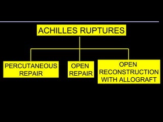 ACHILLES RUPTURES PERCUTANEOUS REPAIR OPEN  REPAIR OPEN  RECONSTRUCTION WITH ALLOGRAFT 
