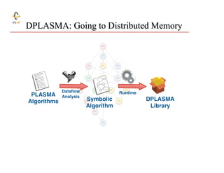 DPLASMA: Going to Distributed Memory
PO

TR

TR

SY

TR

GE

PO

GE

SY

TR

TR

GE

SY

PO

TR

GE

SY

SY

 