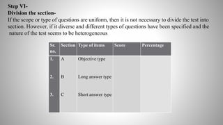 Sr.
no.
Section Type of items Score Percentage
1.
2.
3.
A
B
C
Objective type
Long answer type
Short answer type
Step VI-
Division the section-
If the scope or type of questions are uniform, then it is not necessary to divide the test into
section. However, if it diverse and different types of questions have been specified and the
nature of the test seems to be heterogeneous.
 