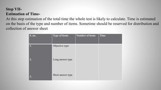 S. no. Type of items Number of items Time
1.
2.
3.
Objective type
Long answer type
Short answer type
Step VII-
Estimation of Time-
At this step estimation of the total time the whole test is likely to calculate. Time is estimated
on the basis of the type and number of items. Sometime should be reserved for distribution and
collection of answer sheet.
 
