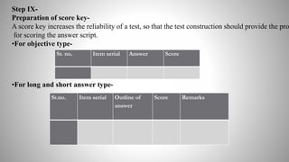 Sr. no. Item serial Answer Score
Step IX-
Preparation of score key-
A score key increases the reliability of a test, so that the test construction should provide the pro
for scoring the answer script.
•For objective type-
Sr.no. Item serial Outline of
answer
Score Remarks
•For long and short answer type-
 