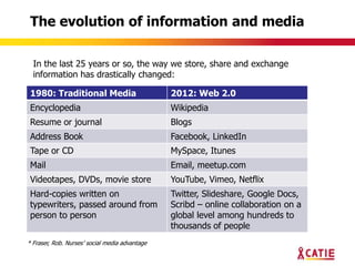 The evolution of information and media

  In the last 25 years or so, the way we store, share and exchange
  information has drastically changed:

 1980: Traditional Media                        2012: Web 2.0
 Encyclopedia                                   Wikipedia
 Resume or journal                              Blogs
 Address Book                                   Facebook, LinkedIn
 Tape or CD                                     MySpace, Itunes
 Mail                                           Email, meetup.com
 Videotapes, DVDs, movie store                  YouTube, Vimeo, Netflix
 Hard-copies written on                         Twitter, Slideshare, Google Docs,
 typewriters, passed around from                Scribd – online collaboration on a
 person to person                               global level among hundreds to
                                                thousands of people
* Fraser, Rob. Nurses‟ social media advantage
 