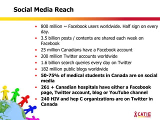 Social Media Reach

      • 800 million ~ Facebook users worldwide. Half sign on every
        day.
      • 3.5 billion posts / contents are shared each week on
        Facebook
      • 25 million Canadians have a Facebook account
      • 200 million Twitter accounts worldwide
      • 1.6 billion search queries every day on Twitter
      • 182 million public blogs worldwide
      • 50-75% of medical students in Canada are on social
        media
      • 261 + Canadian hospitals have either a Facebook
        page, Twitter account, blog or YouTube channel
      • 240 HIV and hep C organizations are on Twitter in
        Canada
 