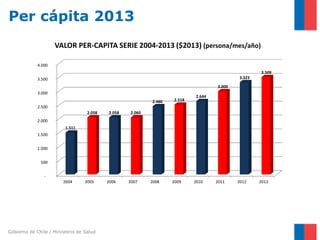 Gobierno de Chile / Ministerio de Salud
Per cápita 2013
-
500
1.000
1.500
2.000
2.500
3.000
3.500
4.000
2004 2005 2006 2007 2008 2009 2010 2011 2012 2013
1.511
2.058 2.058 2.060
2.460 2.518
2.644
3.000
3.323
3.509
VALOR PER-CAPITA SERIE 2004-2013 ($2013) (persona/mes/año)
 