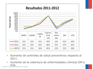 Gobierno de Chile / Ministerio de Salud 25
• Aumento de controles de salud preventivos respecto al
2011.
• Aumento de la cobertura de enfermedades crónicas DM e
HTA
 