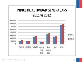 Gobierno de Chile / Ministerio de Salud 26
 