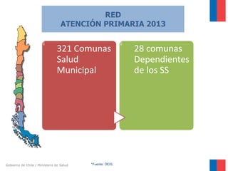 Gobierno de Chile / Ministerio de Salud
RED
ATENCIÓN PRIMARIA 2013
*Fuente: DEIS.
APS
321 Comunas
Salud
Municipal
APS
28 comunas
Dependientes
de los SS
 