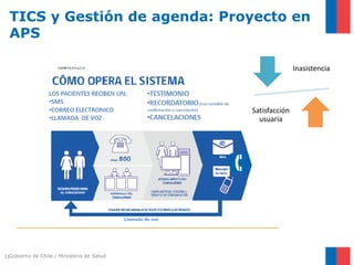 Gobierno de Chile / Ministerio de Salud
TICS y Gestión de agenda: Proyecto en
APS
31
Inasistencia
Satisfacción
usuaria
 